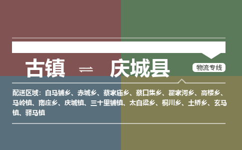 古镇到庆城县物流专线（市/县-均可送达）