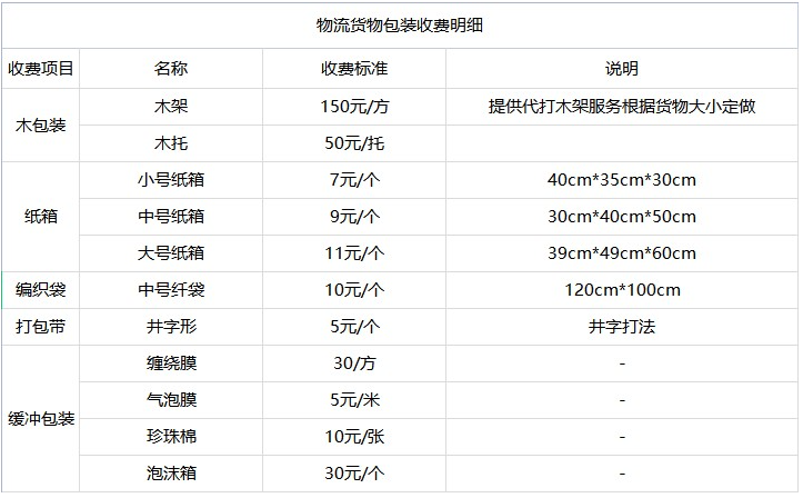 古镇到漳县物流，古镇到漳县专线，古镇到漳县物流公司
