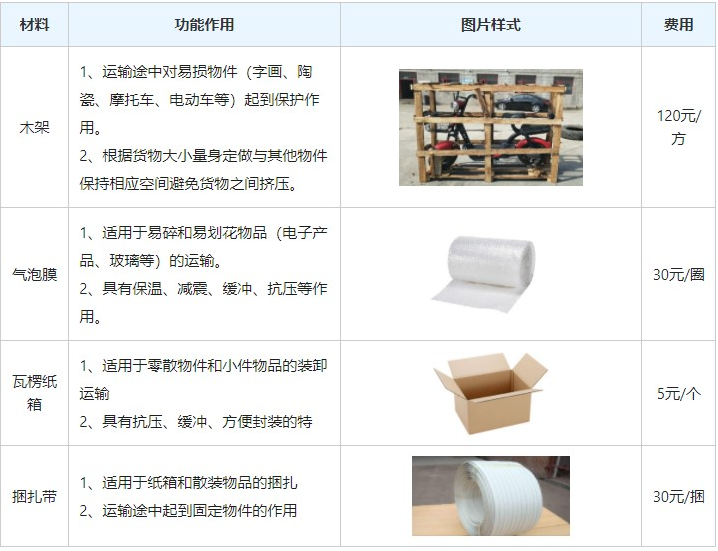 古镇到漳县物流，古镇到漳县专线，古镇到漳县物流公司